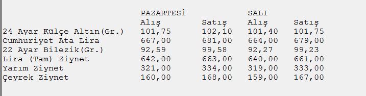 Çeyrek fiyatları 4 lira düştü - 2