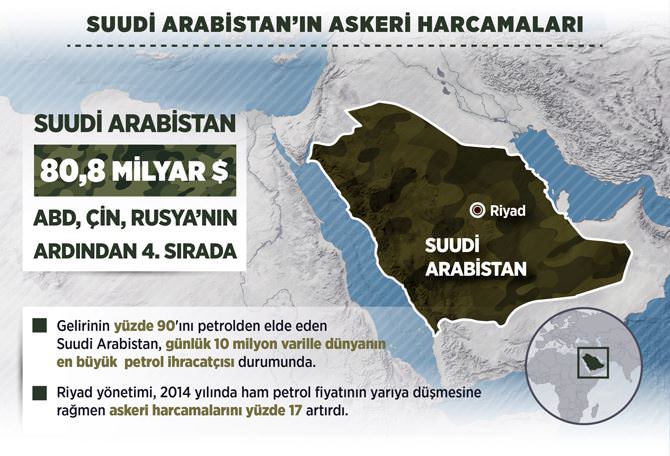 Suudi Arabistan savaşa hazırlanıyor - 1