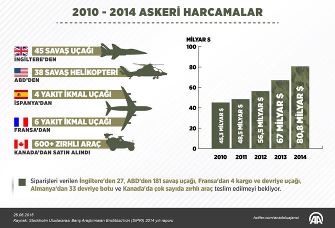 Suudi Arabistan savaşa hazırlanıyor - 2