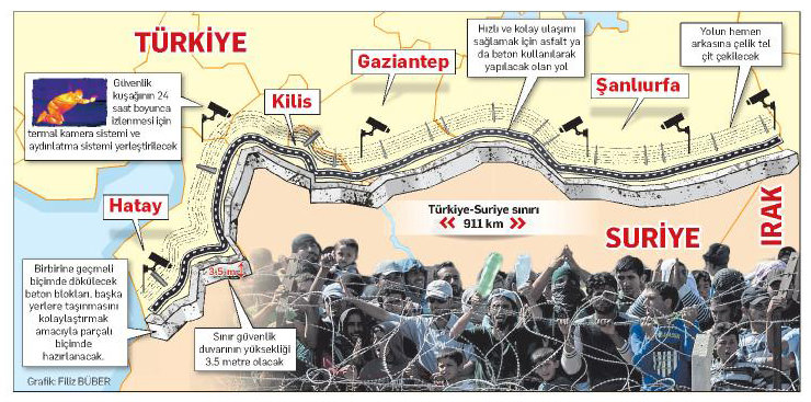 Suriye sınırına ‘duvar’ önlemi