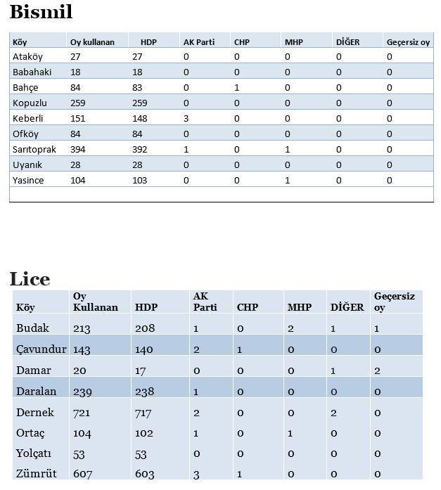 Sandık sandık HDP şaibesi - 1