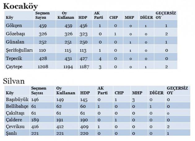 Sandık sandık HDP şaibesi