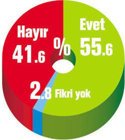Seçmen ne istiyor? Erken seçim mi, koalisyon mu? - 4