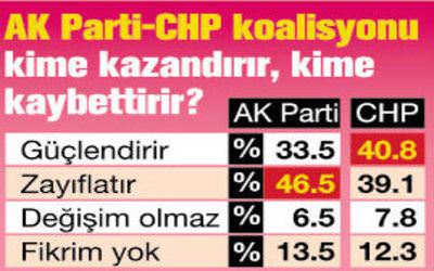 Seçmen ne istiyor? Erken seçim mi, koalisyon mu? - 8