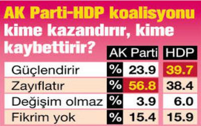 Seçmen ne istiyor? Erken seçim mi, koalisyon mu? - 10