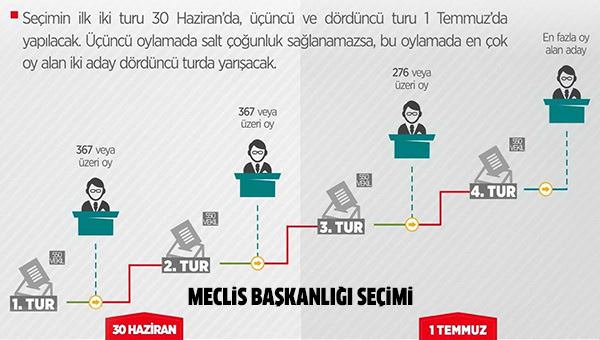 Düğüm bugün çözülecek