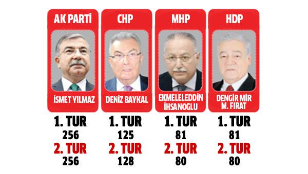 Düğüm bugün çözülecek