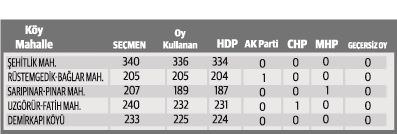 Vatandaşa mühür bile vermediler - 2