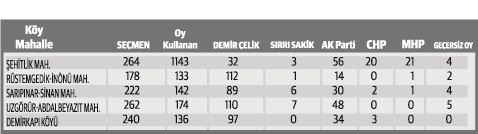 Vatandaşa mühür bile vermediler - 3
