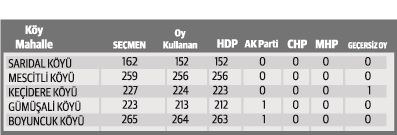 Vatandaşa mühür bile vermediler - 4