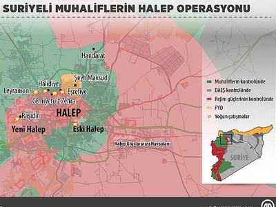 Muhaliflerin Halep'teki operasyonu sürüyor