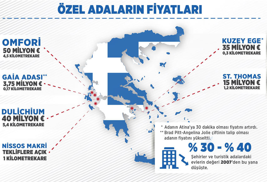 Yunanistan adaları satıyor