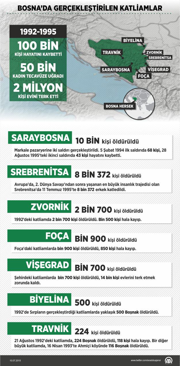 "Soykırım ülkesi" Bosna Hersek - 1