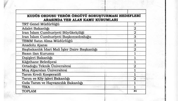 Paralel’in telekulak haritası - 1
