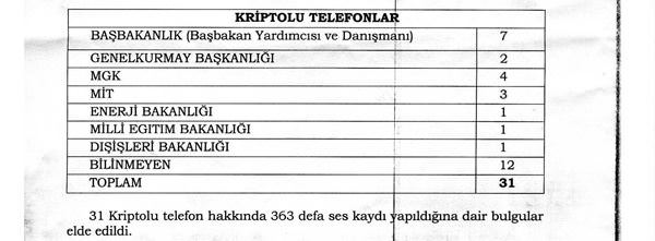 Paralel’in telekulak haritası - 2