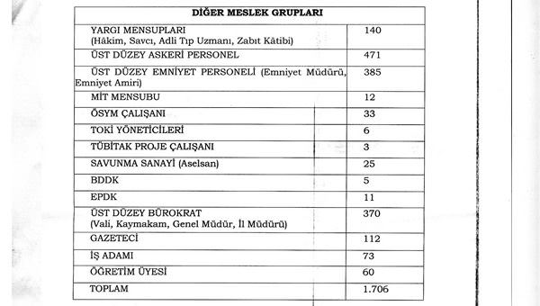 Paralel’in telekulak haritası - 3