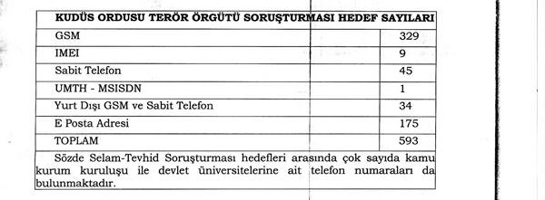Paralel’in telekulak haritası - 4