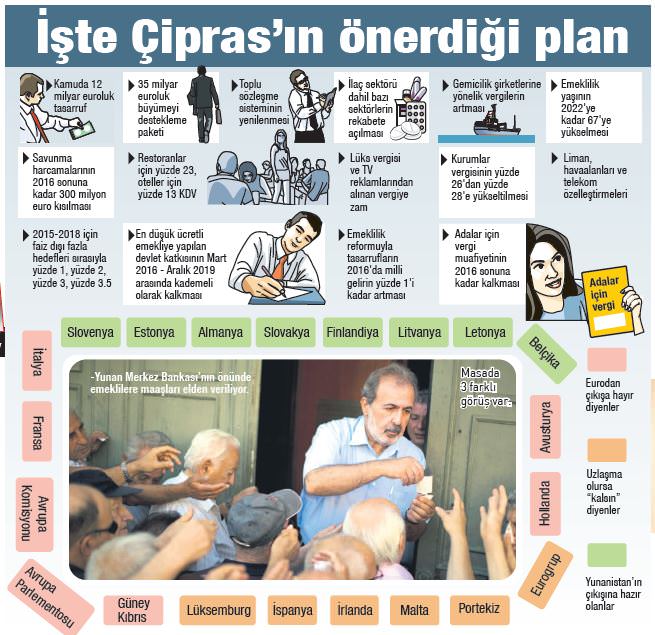 'Oxi'moron plan: Atina'da 'hayır' Brüksel'de 'evet' - 3