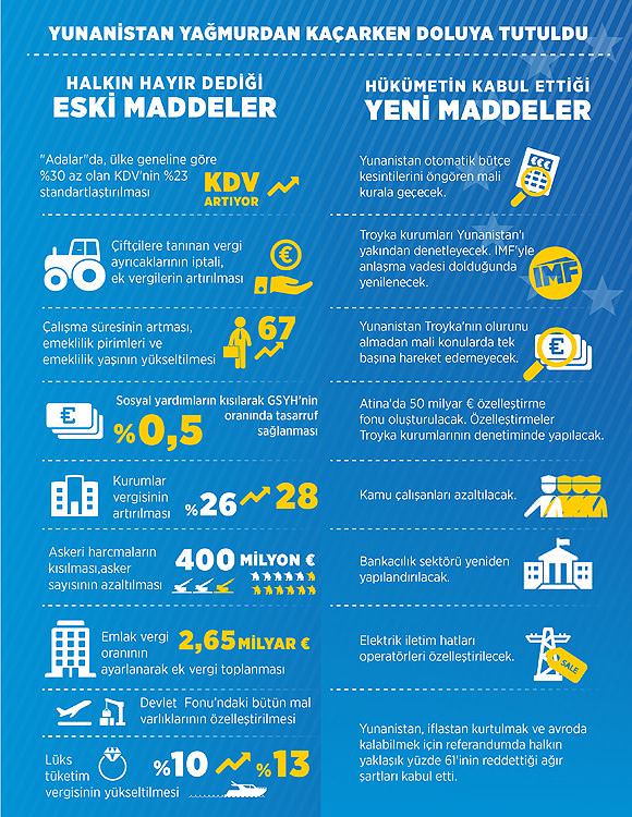 Yunanistan yağmurdan kaçarken doluya tutuldu - 1