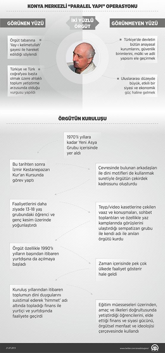 Konya’da Paralel Yapı iddianamesi kabul edildi