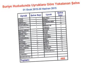 TSK'dan Suriye sınırına 2 milyarlık dev proje - 2