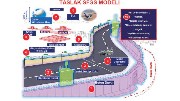 TSK'dan Suriye sınırına 2 milyarlık dev proje - 1