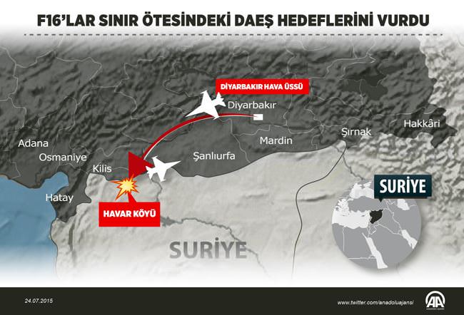 Sınır ötesine hava operasyonu
