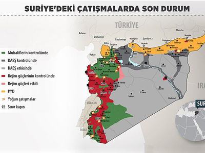 Suriye iç savaşında son durum