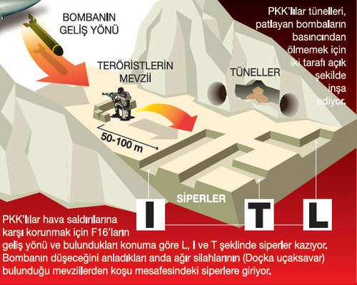 PKK'yı hava saldırılarından koruyan 3 harf - 1