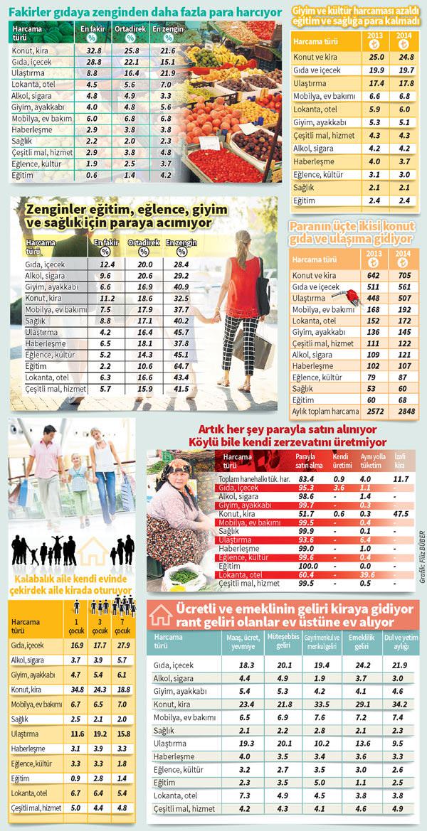 Fakir kiraya çalışıyor zenginler ev topluyor