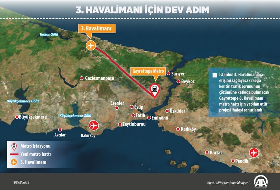 3. Havalimanı için dev adım