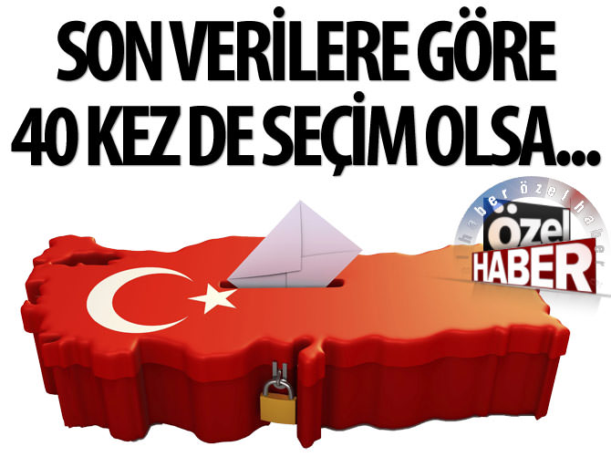 İhsan Aktaş: 40 kez de seçim olsa CHP %25’i geçemez