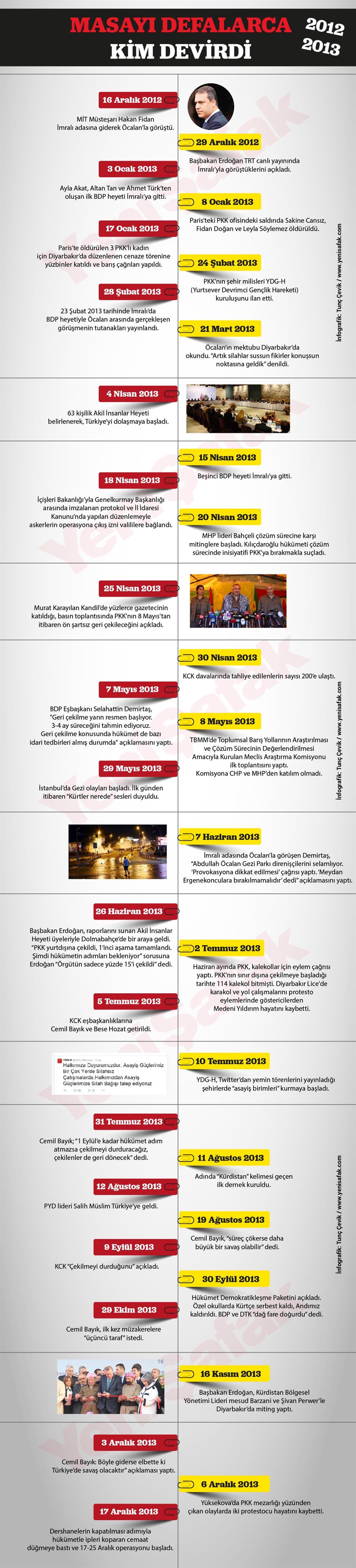 Masayı bir HDP bir PKK devirdi