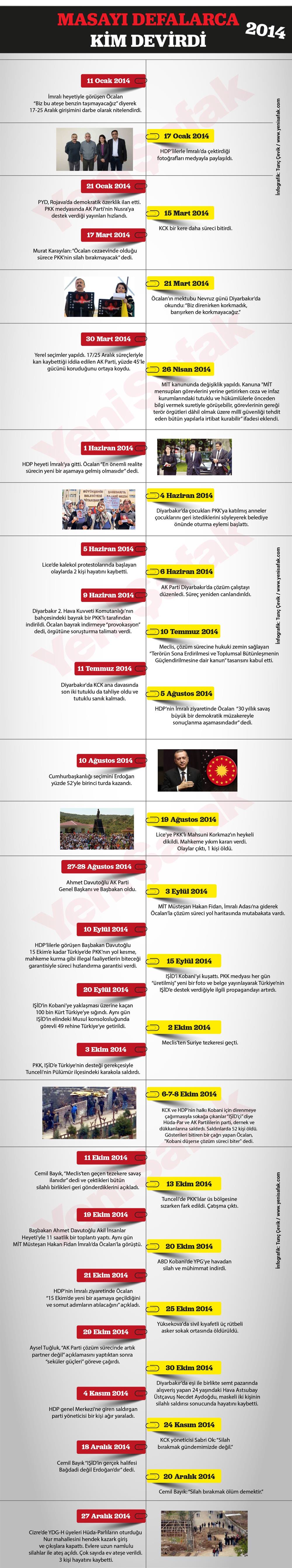 Masayı bir HDP bir PKK devirdi