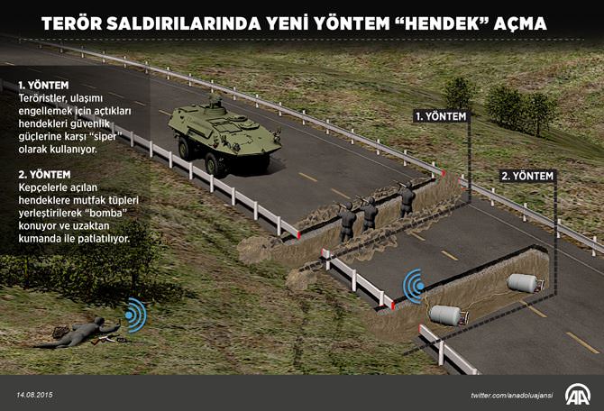 Terör saldırılarında yeni yöntem: Hendek açma