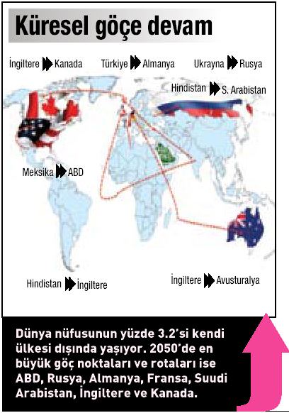 İşte 2050’nin dünyası
