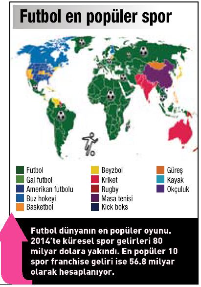 İşte 2050’nin dünyası