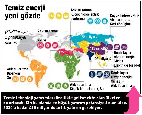 İşte 2050’nin dünyası