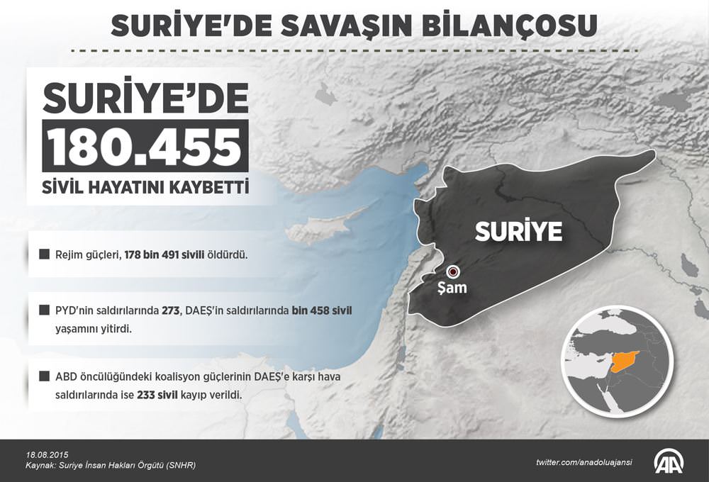HDP'nin sırtını dayadığı PYD 36 çocuğu katletti - 1