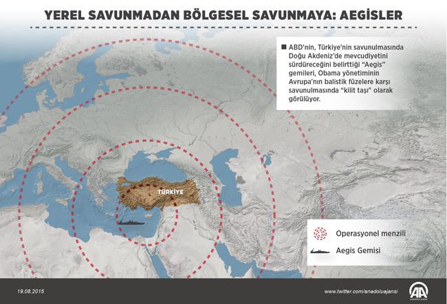 Patriotlar gidiyor Aegisler geliyor - 2