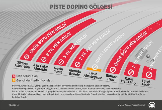 Pistler, dopingin gölgesinden kurtulamıyor