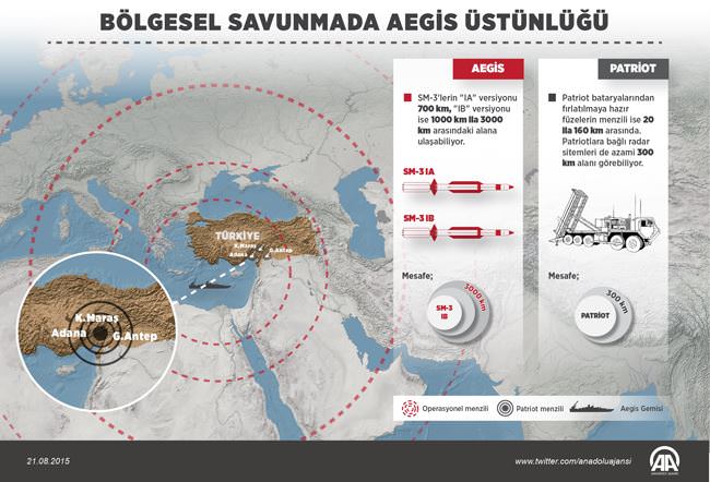 Aegisler Patriotlardan daha iyi - 1