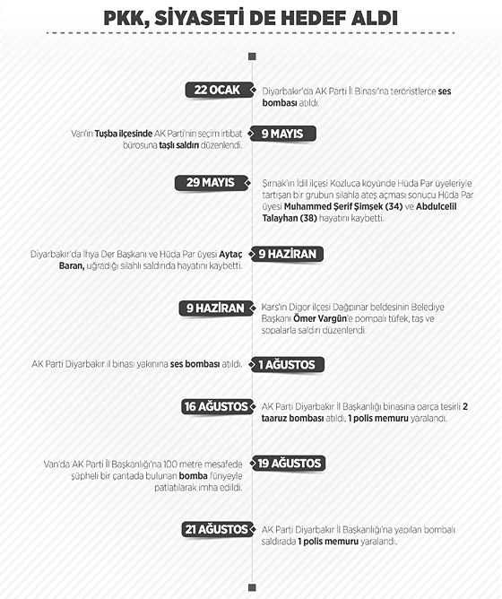 PKK siyaseti de hedef aldı