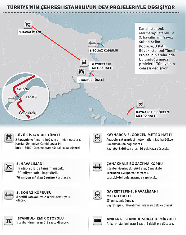 Türkiye'nin çehresi İstanbul'un dev projeleriyle değişiyor - 1