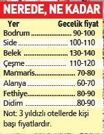 Bayramda tatil kaç para