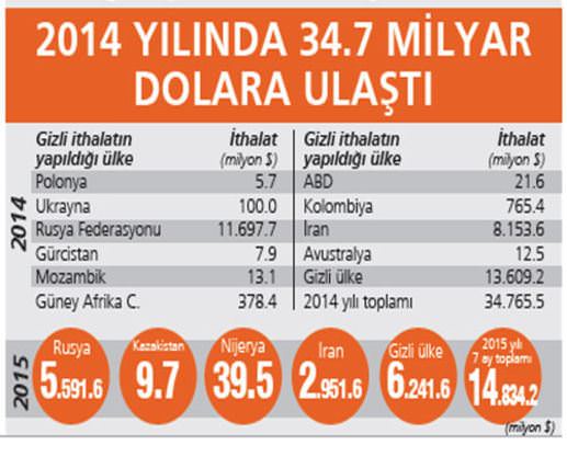 15 milyar dolarlık 'gizli veri' - 1