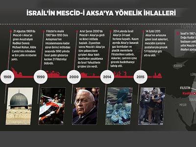 İsrail'in Mescid-i Aksa ihlalleri hız kesmiyor