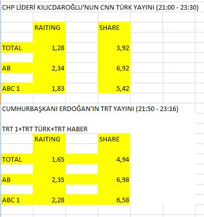 Cumhuriyet Gazetesi'nden reyting operasyonu - 1