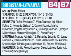 Litvanya mucizesi
