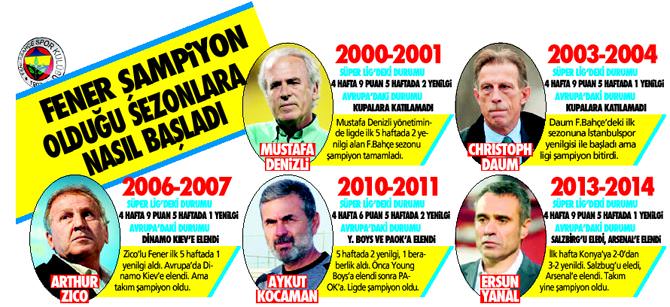 Fenerbahçelilerin panik yapmasına gerek yok